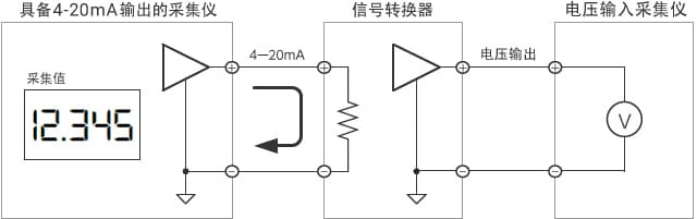 使用信号转换器的采集方法