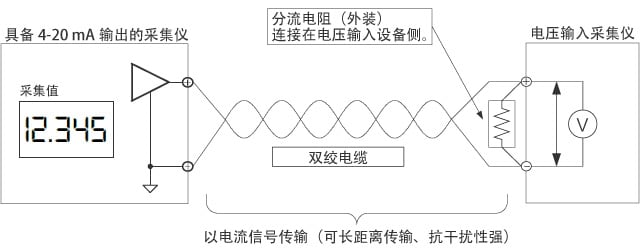 分流电阻的配线位置