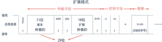 仲裁ID