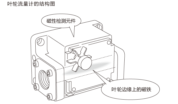 叶轮流量计的结构图