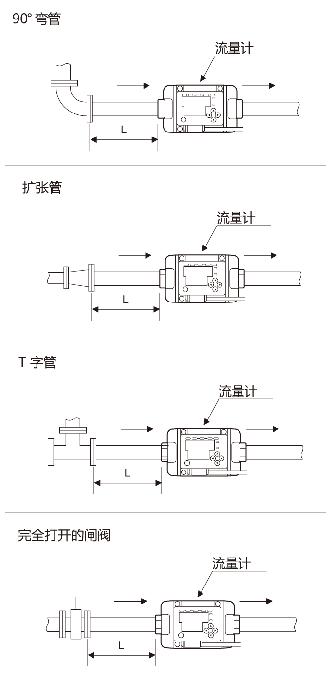 1. 安装足够的直管段