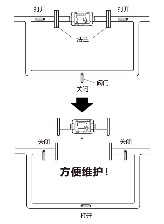 5. 安装支路