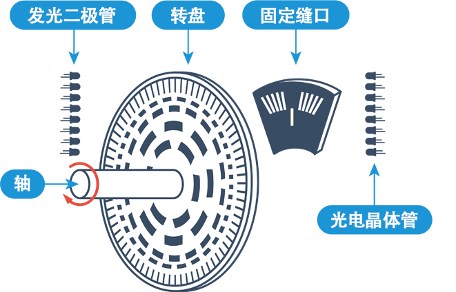 绝对方式