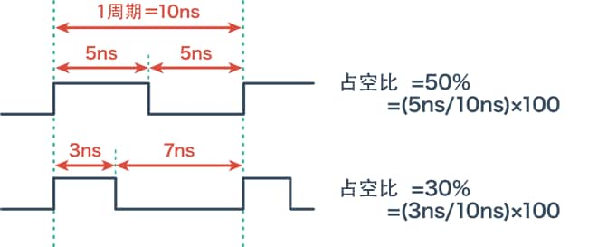 占空比