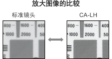 [放大图像的比较] 标准镜头 / CA-LH