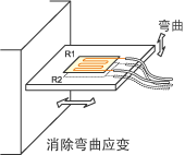 采集示例