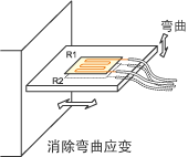 采集示例