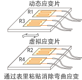 采集示例