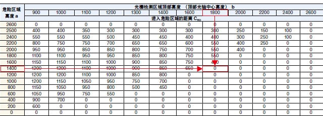 计算示例 (3)-2