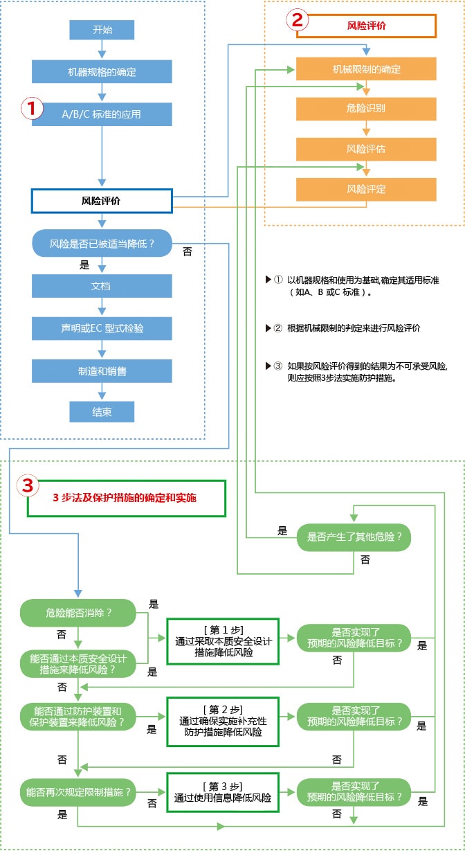 向欧洲出口机器的示例