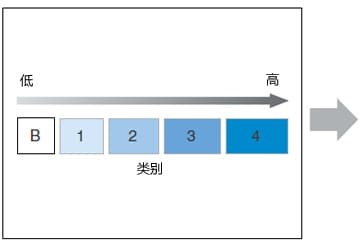 ISO 13849-1:1999