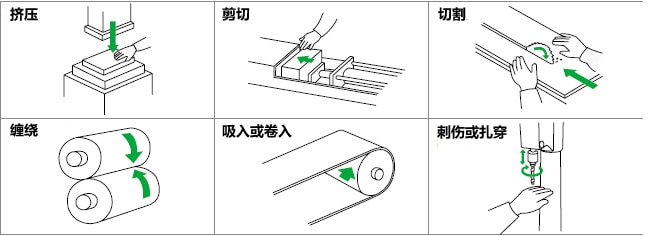 危险源辨识