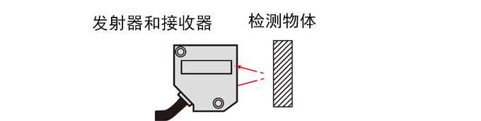 光泽度辨别用反射型