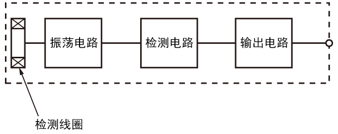 放大器内置型 (EV, EZ, ED)