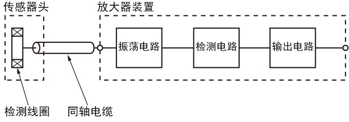 放大器分离型 (ES)