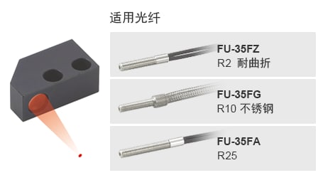 [适用光纤] FU-35FZ R2 耐曲折 / FU-35FG R10 不锈钢 / FU-35FA R25