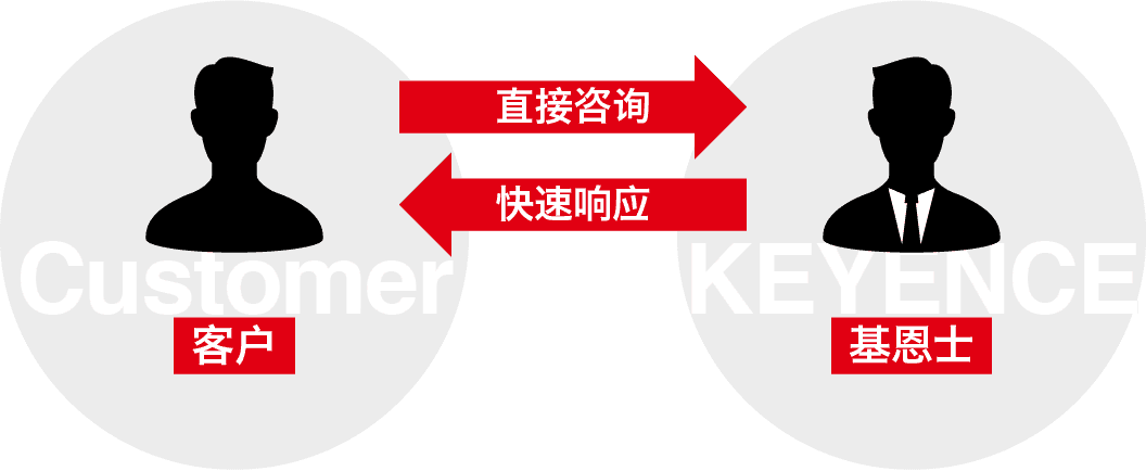 K8凯发 客户 直接咨询 快速响应