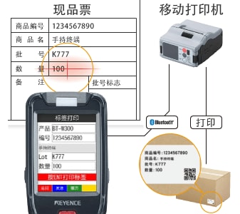 配送完毕