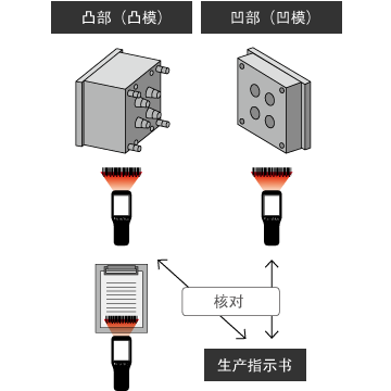 模具及夹具的安装检查