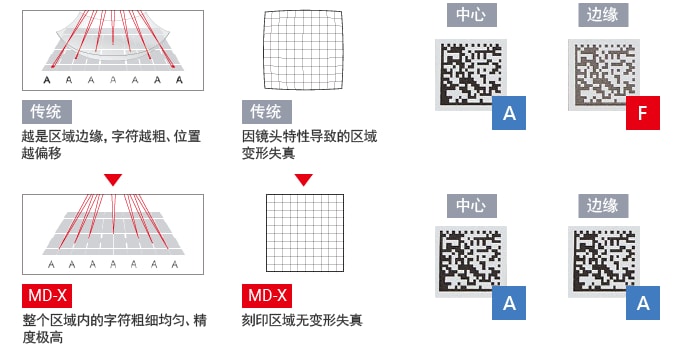 3D补正