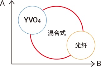 混合式激光刻印机