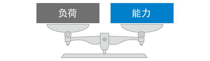 什么是3M（不合理、浪费、不均匀）