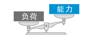 负荷超出能力时