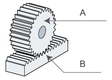 齿条与小齿轮