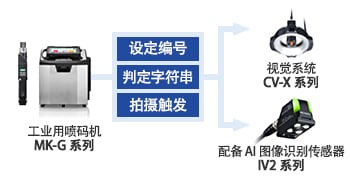 防止设定选择错误