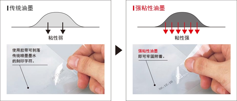 强粘性油墨