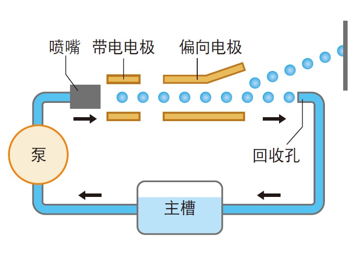 连续式