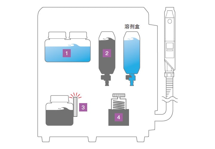 控制器