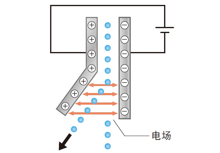 偏向电极板