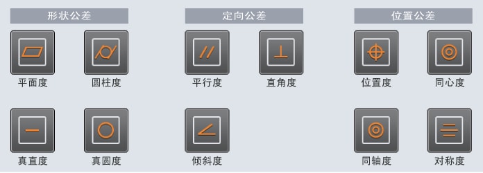 [形状公差]：平面度、圆柱度、真直度、真圆度 [定向公差]：平行度、直角度、倾斜度 [位置公差]：位置度、同心度、同轴度、对称度