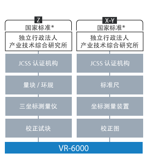 VR系列的可追溯性体系