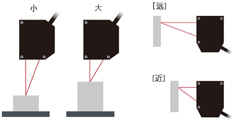 移位计