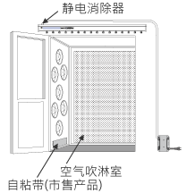 使用静电消除器时的效果示例