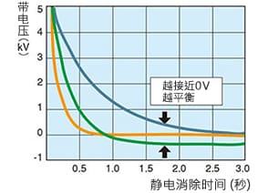 离子平衡