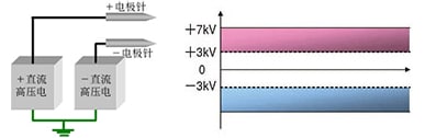 SSDC方式