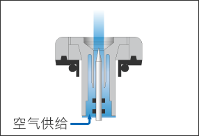 清洁空气引导结构（电极针盖截面）