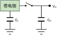 图5 电量计的测量原理