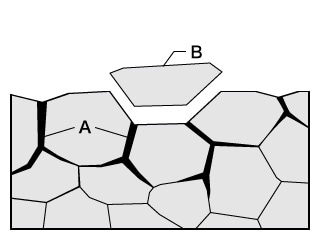 A. 粒界腐蚀 B. 脱粒