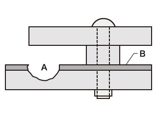 A. 缝隙腐蚀 B. 钝化膜