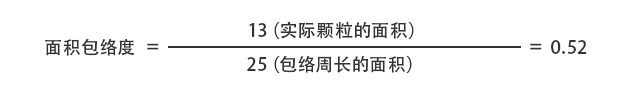 颗粒形状测量的图像分析法