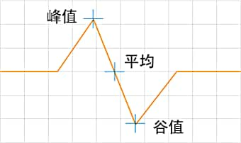 测量指定范围内的高度。