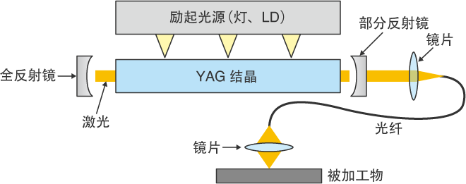 固体激光