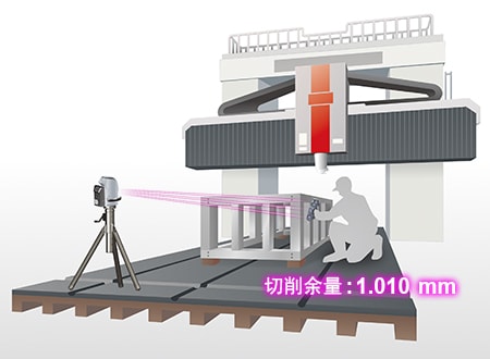 五面体加工机上的尺寸测量