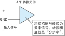 分辨率