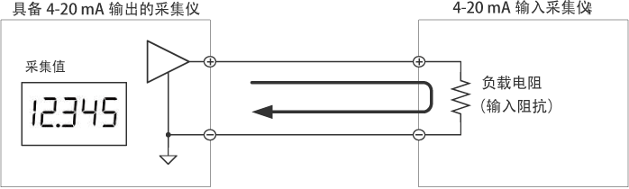 使用具备4-20 mA输入的采集仪的采集方法