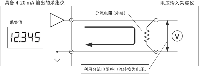 通过分流电阻进行电流→电压转换的采集方法